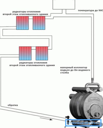Schema prezentată este încălzirea utilizând un bulerian cu o jachetă de apă.