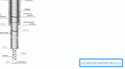 Schema schematică a aportului de apă arteziană. Schema schematică a aportului de apă arteziană.