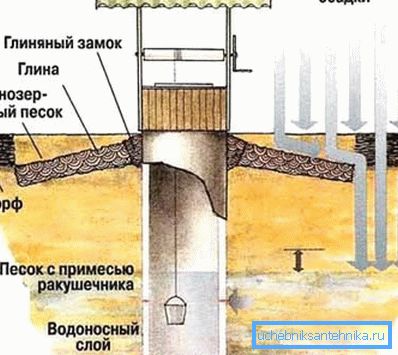 O reprezentare schematică a dispozitivului sondei, care arată, de asemenea, ce factori externi conduc la o încălcare a integrității pereților săi.