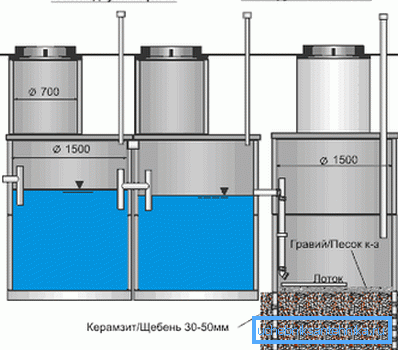 Schema de rezervor septic Schema de rezervor septic