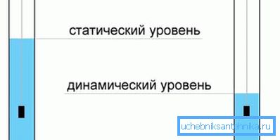 Imaginea schematică a nivelurilor