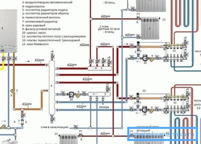 Reprezentarea schematică a legăturii cazanului. Reprezentarea schematică a legăturii cazanului.