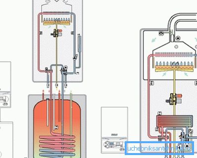 Scheme Cazane cu 2 circuite Scheme Cazane cu 2 circuite
