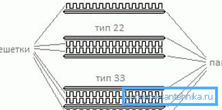 Diagrame de modele de diferite tipuri