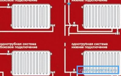 Scheme de instalare de radiatoare.