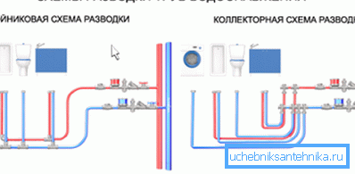 Diagrame de conexiuni în serie și paralele