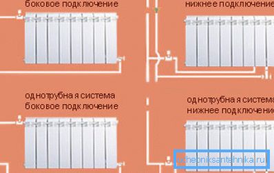 Planuri pentru construirea sistemelor de încălzire Planuri pentru construirea sistemelor de încălzire