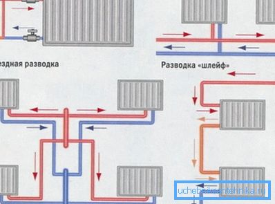 Scheme de conectare pentru încălzirea conductelor într-o casă privată