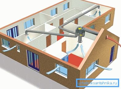 Sistem cu o singură unitate de ventilator