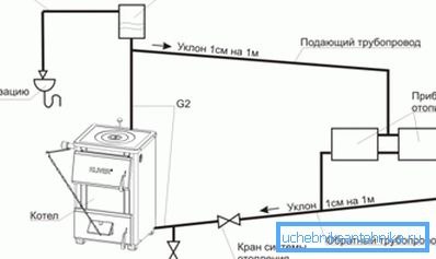 Sistem de circulație naturală cu rezervor deschis.