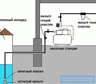 Sistem cu stație de pompare