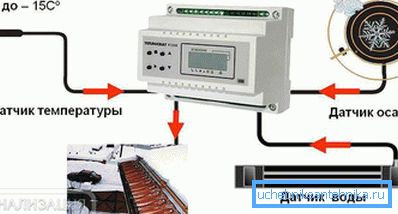 Sistem cu termostat