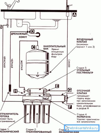 Sisteme de osmoză inversă