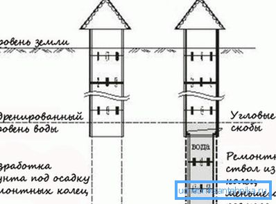 Paranteze unghiulare de fixare. Paranteze unghiulare de fixare.