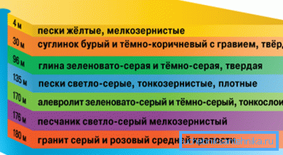 Straturile care preced depozitele arteziene de apă