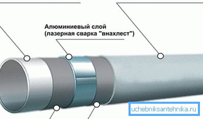 Straturile de țevi metalice Straturile de țevi metalice