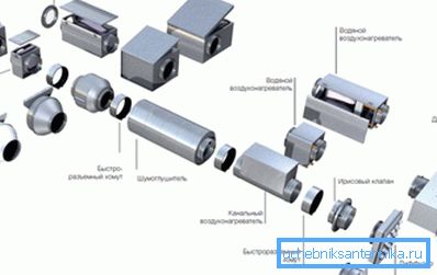 Sisteme complexe de ventilare a dispozitivelor