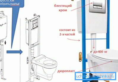 Montarea unui kit de instalare cu toaletă este ușor