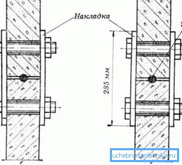 Conectarea plăcilor cu inele. Conectarea plăcilor cu inele.