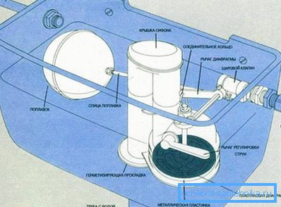 Schema umplerii interne a rezervorului de scurgere