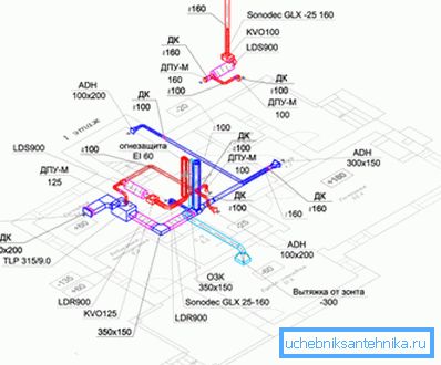Gestionarea ventilației este una dintre cele mai importante etape ale construcției.