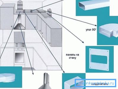Componente de construcție a pereților fără pereți.