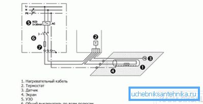 Componente ale sistemului și conexiune