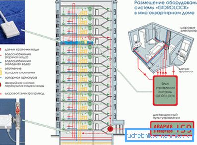 Modernizarea clădirilor noi.