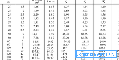 Dimensiuni speciale Dimensiuni speciale