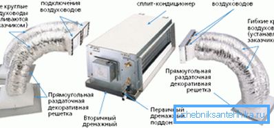 Sistemele split pot include un număr mult mai mare de conducte. Sistemele split pot include un număr mult mai mare de conducte.