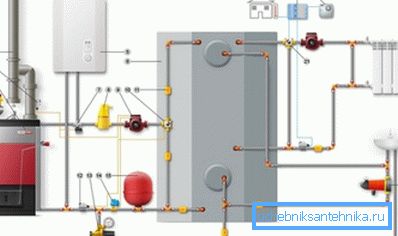 Metoda de conectare a două cazane - pe lemn de foc și energie electrică