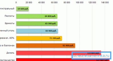 Compararea costurilor diferitelor surse de energie. Compararea costurilor diferitelor surse de energie.