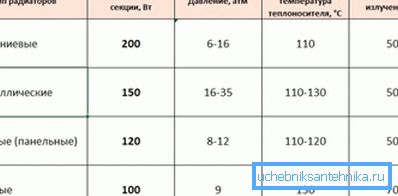 Compararea transferului de căldură al diferitelor tipuri de baterii Compararea transferului de căldură al diferitelor tipuri de baterii