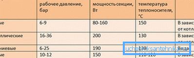 Compararea transferului de căldură al diferitelor tipuri de baterii