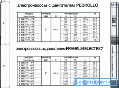 Caracteristicile comparative ale anumitor motoare.