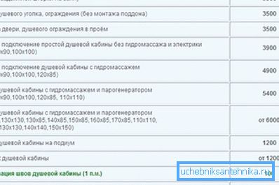 Costul mediu al cabinelor de servicii de instalare.