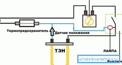 Circuitul electric standard al răcitorului de ulei.