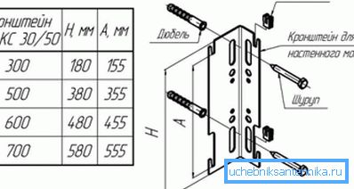 Hardware standard pentru radiatorul panoului. Hardware standard pentru radiatorul panoului.