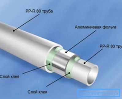 Structura conductei PP armate