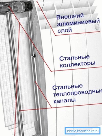 Structura produsului bimetalic. Structura produsului bimetalic.