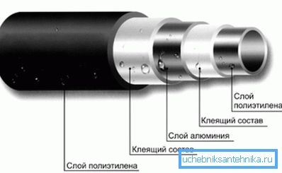 Structura conductei metalice