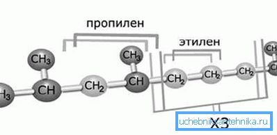 Structura moleculei de copolimer propilenă-etilenă.
