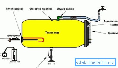 Structura butucii de duș din plastic cu încălzire încorporată Structura butucii de duș din plastic cu încălzire încorporată