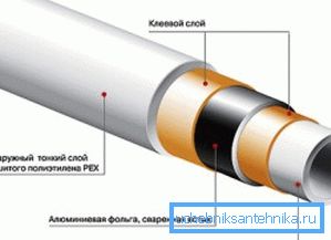 Structura produselor alumoplastice.