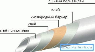 Structura conductei de etilenă.