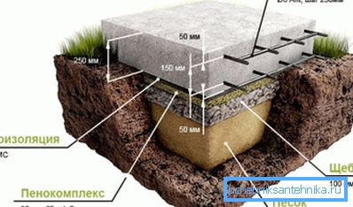 Structura fundației plăcii ideale