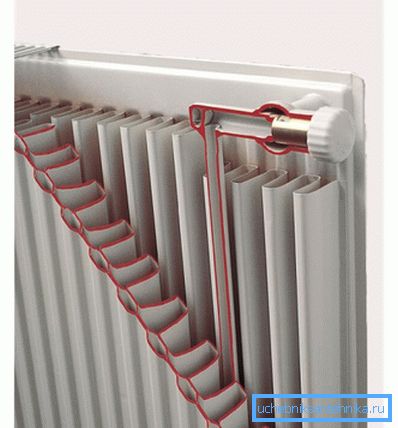 Tipul structurii panoului Tipul structurii panoului