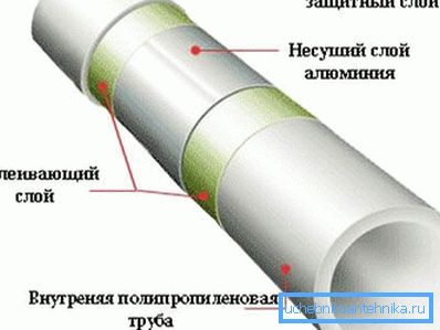 Structura produsului cu armare din aluminiu. Structura produsului cu armare din aluminiu.