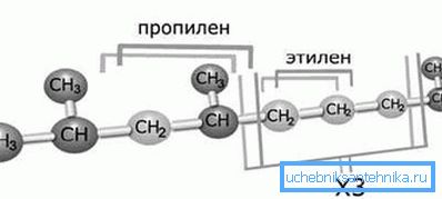 Structura celui de-al treilea tip de polipropilenă - copolimer aleator.