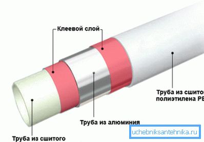 Structura conductei